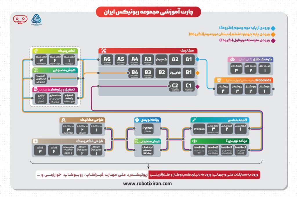آموزش رباتیک اصفهان